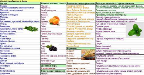 Диета помрой меню на каждый день: меню на каждый день с рецептами Картинка - Диета помрой меню на каждый день: меню на каждый день с рецептами