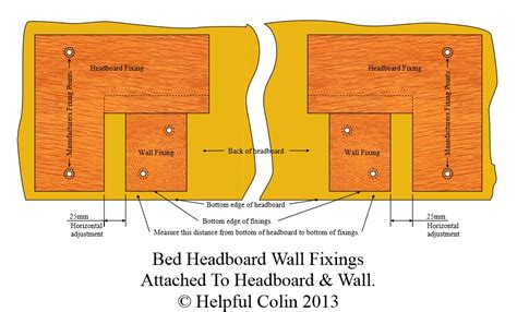 Bed Headboard Wall Fixings Helpful Colin