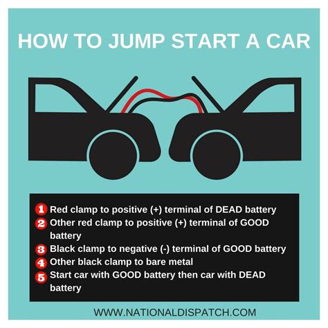 We did not find results for: How To Jump Start A Car - National Dispatch | Car, Positivity, Negativity