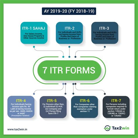 Itr Forms Fy 2018 19ay 2019 20 E Filing Income Tax Return Tax2win
