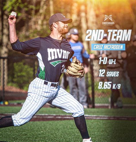 MVNU Athletics on Twitter: "Congratulations to Cruz McFadden on being