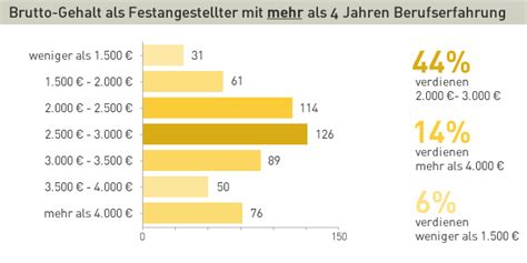 Wie viel verdienen Designer? | Design Tagebuch In diesem video erkläre ich euch die ausbildung, die kosten die auf euch zu kommen und auch was so an gehalt gerade möglich.