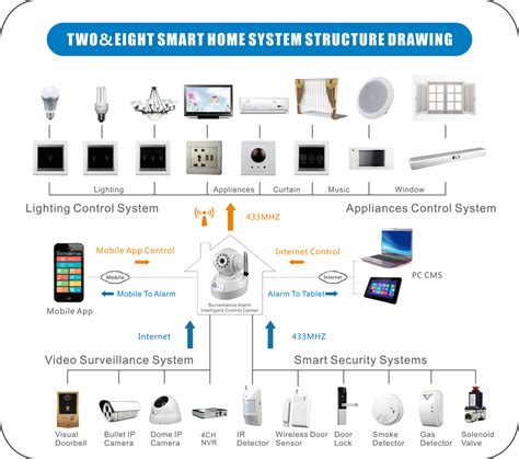 Find great deals on ebay for 4ch security camera. Smart Home - Posts | Facebook