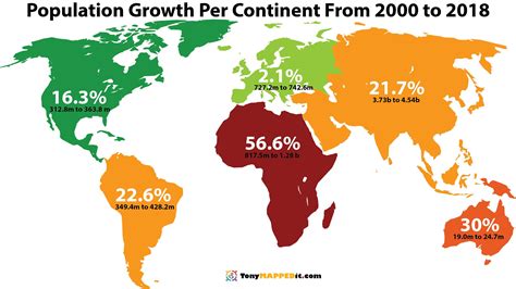 Belxab Twitter Crecimiento De La Poblaci N Por Continente Desde