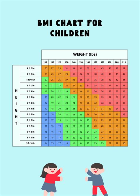 Free Bmi Chart Template Download In Word Pdf Illustrator Publisher