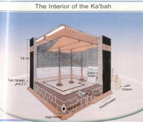 Kaaba The House Of Allah Justislam