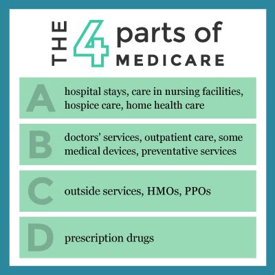 Since health insurance helps cover medical care — including doctor's visits, medications, supplies for diabetes, and hospital care — it's an important factor in your overall diabetes costs. Making the Switch to Medicare with Diabetes | diaTribe