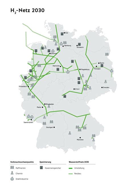 Hydrogen Network 2030 Towards A Climate Neutral Germany Fnb Gas