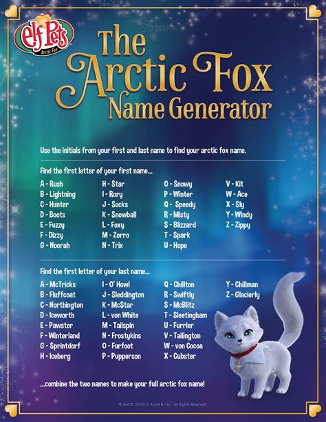 Cool Cute Names For A Red Dragon In Adopt Me Ideas - Find More Fun
