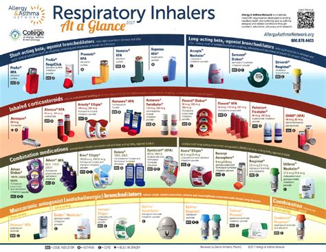 Inhaler Colors Chart Canada Asthma Drug Therapy Chart Page Line My