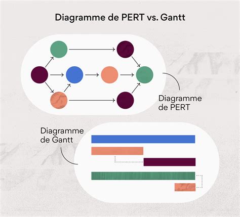 Diagramme de PERT présentation et guide de création exemples inclus Asana