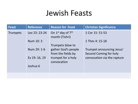 Ppt Leviticus 23 24 Powerpoint Presentation Free Download Id2067661