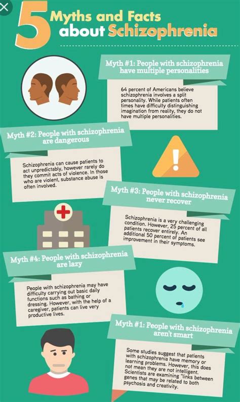 5 Myths And Facts About Schizophrenia Schizoaffective Disorder Schizophrenia Schizophrenia Facts