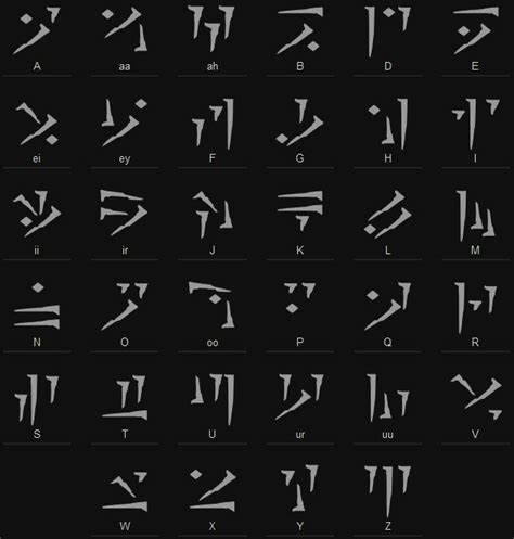 Skyrim dragon was revealedfor the translation form dragon language font dragon alphabet. 17 Best images about Fonts on Pinterest | Typography ...