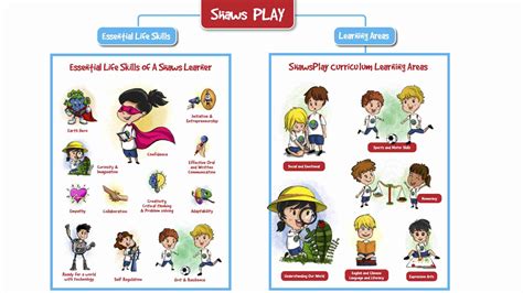 Unique Play Based Curriculum Preschool In Singapore Shaws Preschool