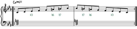 Minor Major 7th Chords The Spy Chord Piano With Jonny