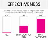 Using Mirena And Birth Control Pills Pictures
