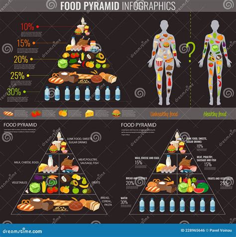 Health Food Infographic Food Pyramid Healthy Eating Concept Stock