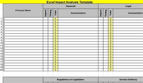 An impact assessment characterizes the impact on business processes in the form of the people, systems, and procedures that will be affected as a result of the change. Templates on Pinterest