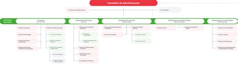 Estrutura Organizacional Modelo De Governo Governo Da Sociedade Institucional Banco