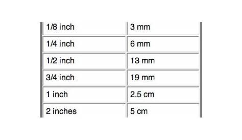 Screen shot4 #woodworkinghacks | Metric conversion chart, Metric