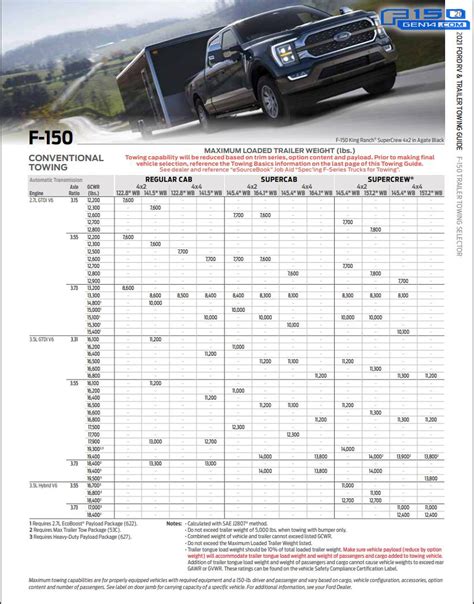 2020 F150 Tow Capacity Chart
