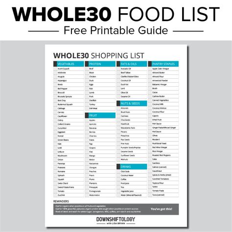 Controlling celiac disease is not so much about foods you should eat as foods you shouldn't eat. Whole30 Food List: What to Eat and Avoid for Optimal ...