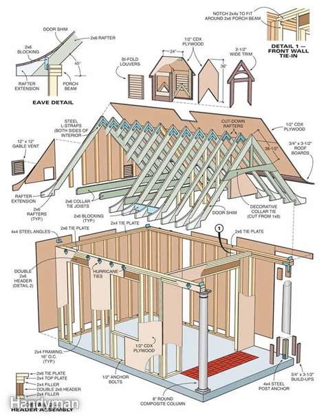 Storage sheds are beneficial if you lack storage space to store unused items and tools. Shed roof truss design do it yourself - Roof Design
