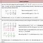 Finding Roots Of Polynomials Worksheets