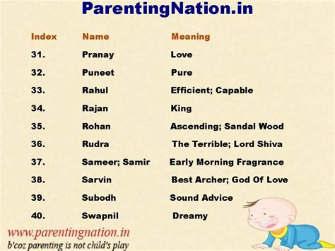 So basically, the term in meaning is equivalent now don't you love to be appreciated ? We Love These Sanskrit Baby Boy Names So Much That ...