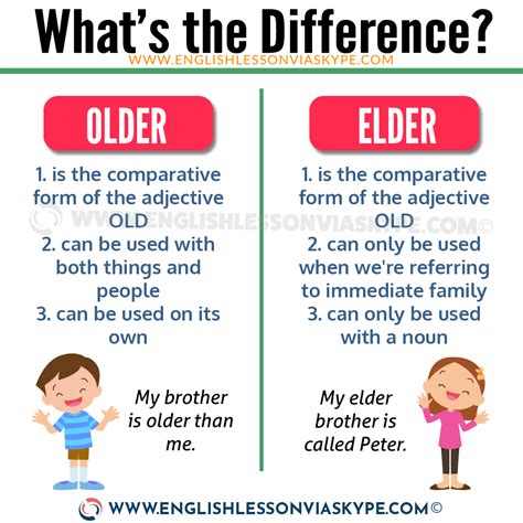 Difference Between Older And Elder With Meanings And Examples