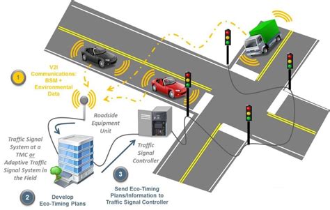 Nhai Advanced Traffic Management System