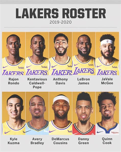 Lakers Roster Through The Years Strendu