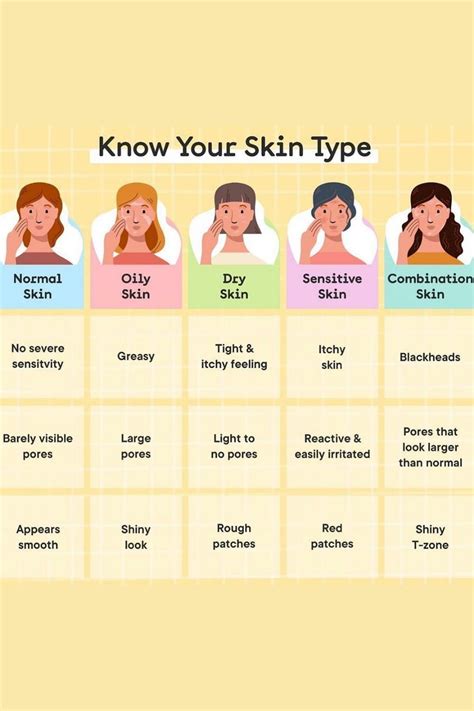 Understanding Your Skin Type Is Essential For A Proper Skincare Routine