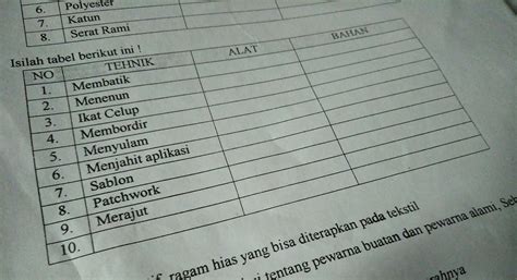 Sebutkan Jenis Kain Yang Dapat Digunakan Untuk Membatik – Goresan