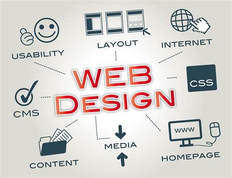 Website Designing Company in Chennai | WebDesigning Company in Chennai | Web Development Company ...