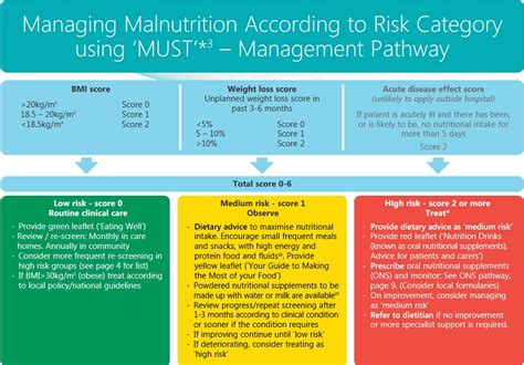 Malnutrition Causes Types Signs Symptoms Diagnosis Test And Treatment