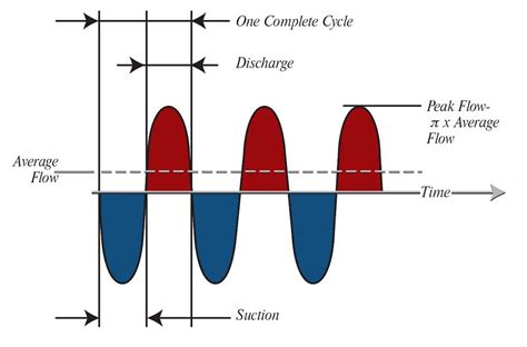 Metering Pumps 101 Pumps And Systems