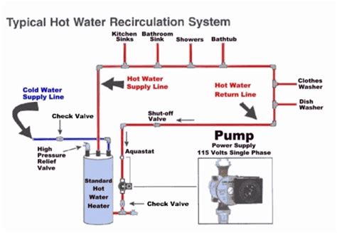 Hot Water Circulator Typical Installation