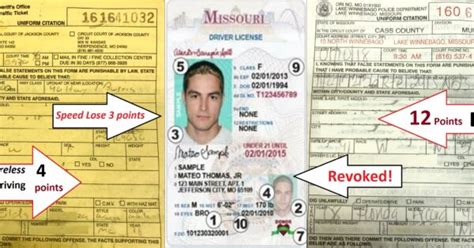 A Definitive Guide To The Missouri Drivers License Points System
