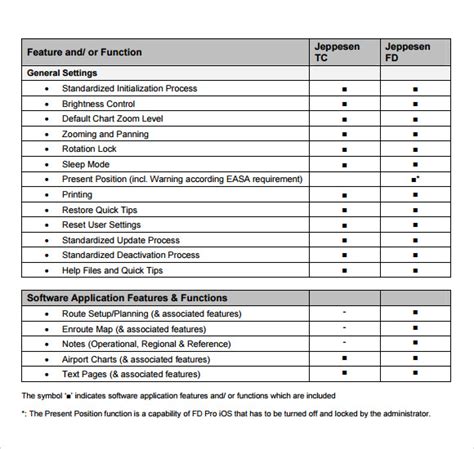 Software Evaluation Checklist Template