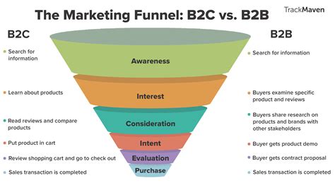 A Simple 6 Step Guide To Building A Well Oiled B2b Lead Generation