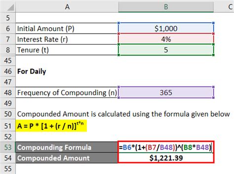 Compounding Formula Calculator Examples With Excel Template