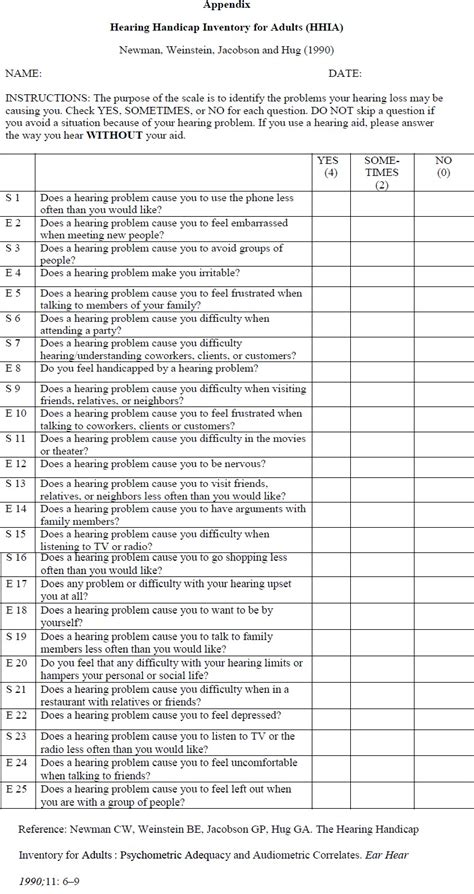 Translation Of Hearing Handicap Inventory Adults And Elderly To