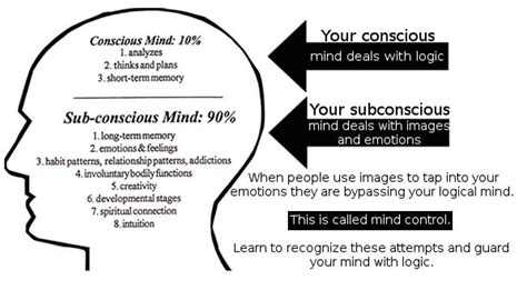 How To Activate Your Subconscious Mind Longevity
