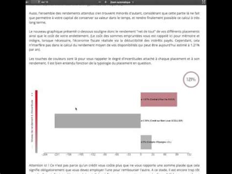 23. Présentation du Bilan Patrimonial  YouTube