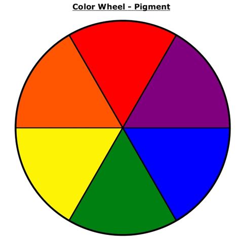 Color Theory Basics Hue