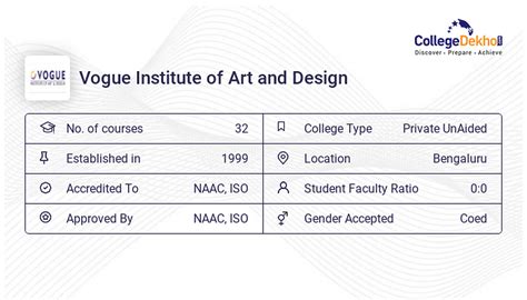 Vogue Institute Of Art And Design Admission 2024 Fees Courses
