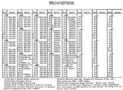 Remington Model 11 Serial Number Date Chart Clubshopde