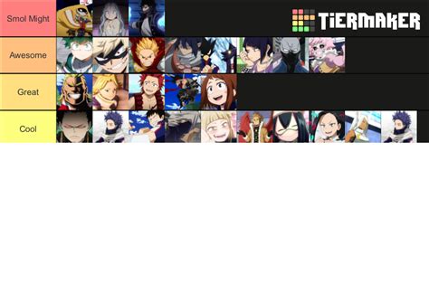 My Hero Academia Characters Tier List Community Rankings Tiermaker